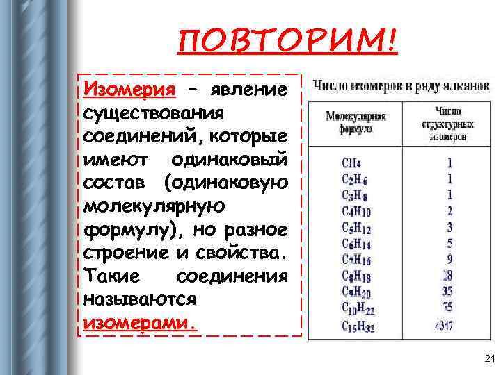 ПОВТОРИМ! Изомерия – явление существования соединений, которые имеют одинаковый состав (одинаковую молекулярную формулу), но