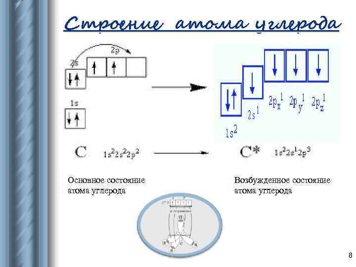 Схема электронной оболочки углерода