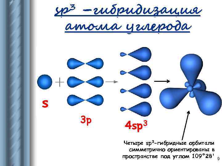 Схема образования метана