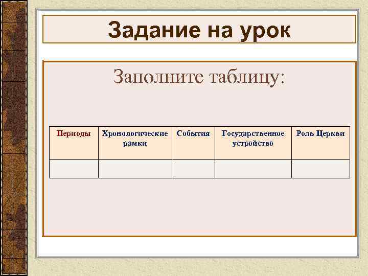 Задание на урок Заполните таблицу: Периоды Хронологические рамки События Государственное устройство Роль Церкви 