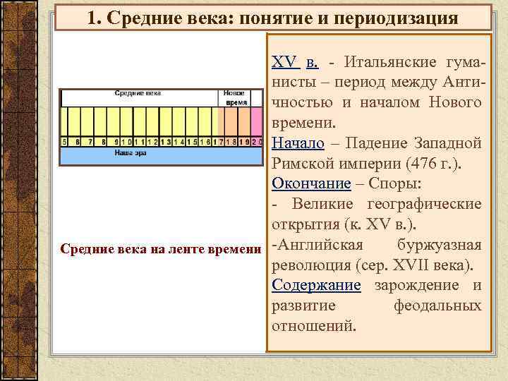 1. Средние века: понятие и периодизация XV в. - Итальянские гуманисты – период между