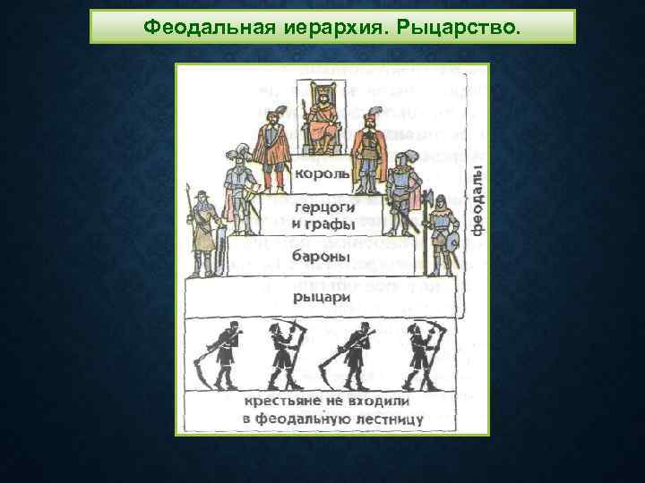 Феодальная иерархия. Рыцарство. 