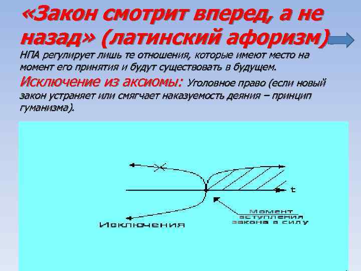  «Закон смотрит вперед, а не назад» (латинский афоризм). НПА регулирует лишь те отношения,