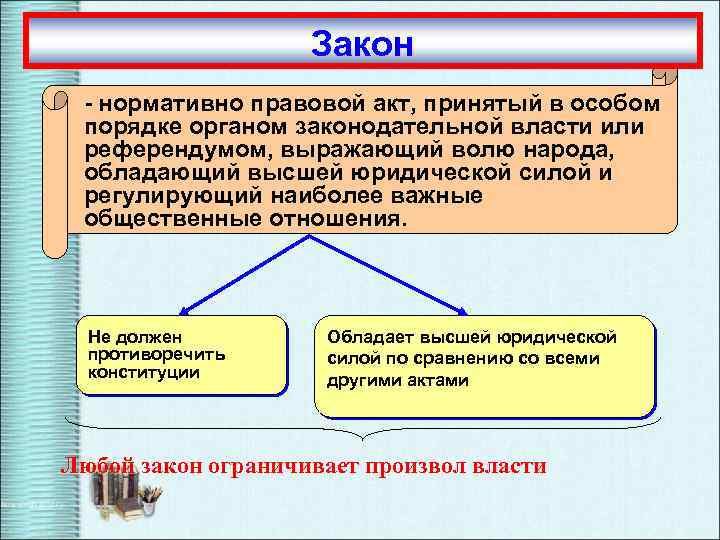 Закон - нормативно правовой акт, принятый в особом порядке органом законодательной власти или референдумом,