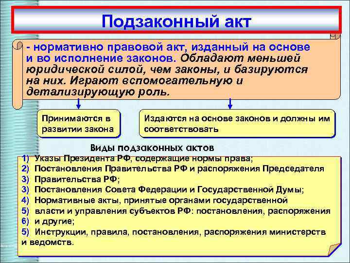 Подзаконный акт - нормативно правовой акт, изданный на основе и во исполнение законов. Обладают