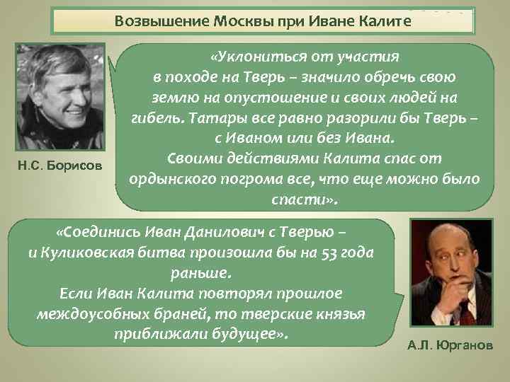 Возвышение Москвы при Иване Калите Н. С. Борисов «Уклониться от участия в походе на