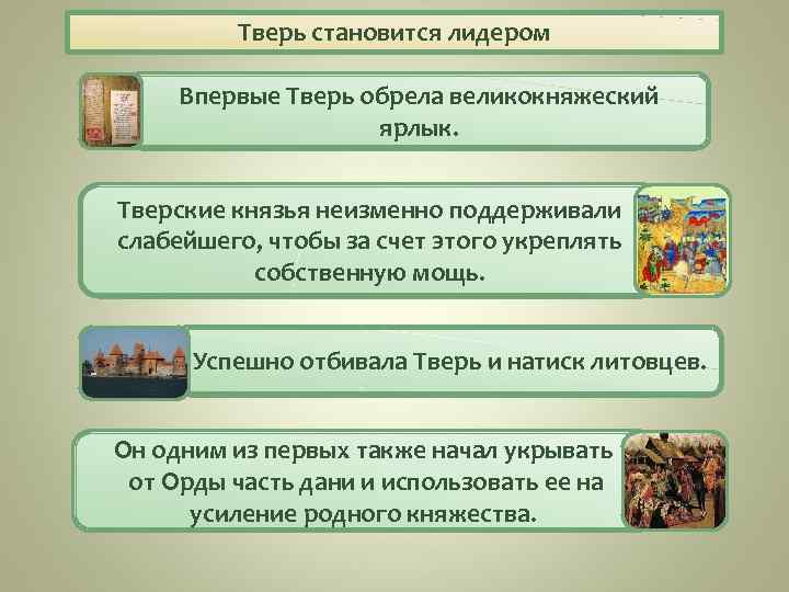 Тверь становится лидером Впервые Тверь обрела великокняжеский ярлык. Тверские князья неизменно поддерживали слабейшего, чтобы