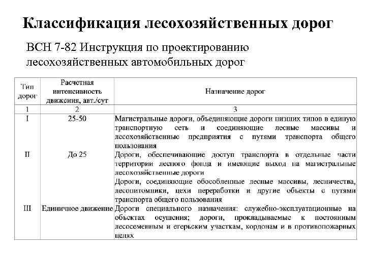 Лесохозяйственные организации. Классификация лесотранспортных машин.. Лесотранспортные средства виды.