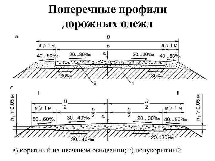 Что такое план пути профиль пути