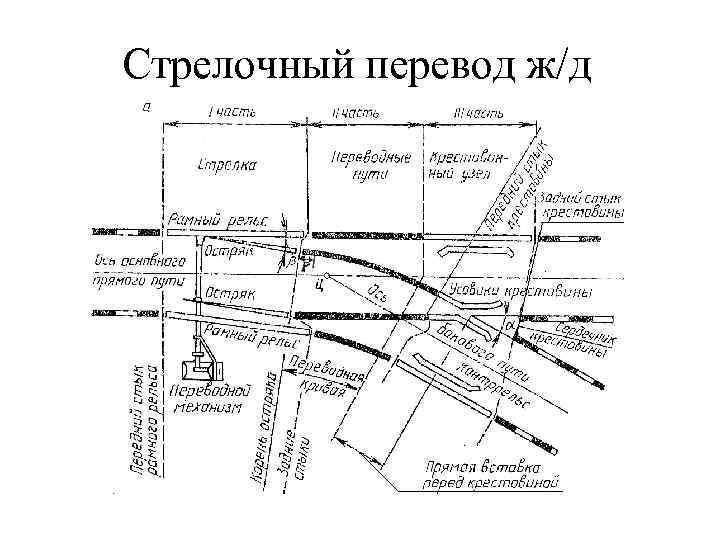 Части одиночного стрелочного перевода. Стрелочный перевод схема неисправности. Схема обыкновенного стрелочного перевода чертеж. Устройство централизованного стрелочного перевода. Строение обыкновенного стрелочного перевода.