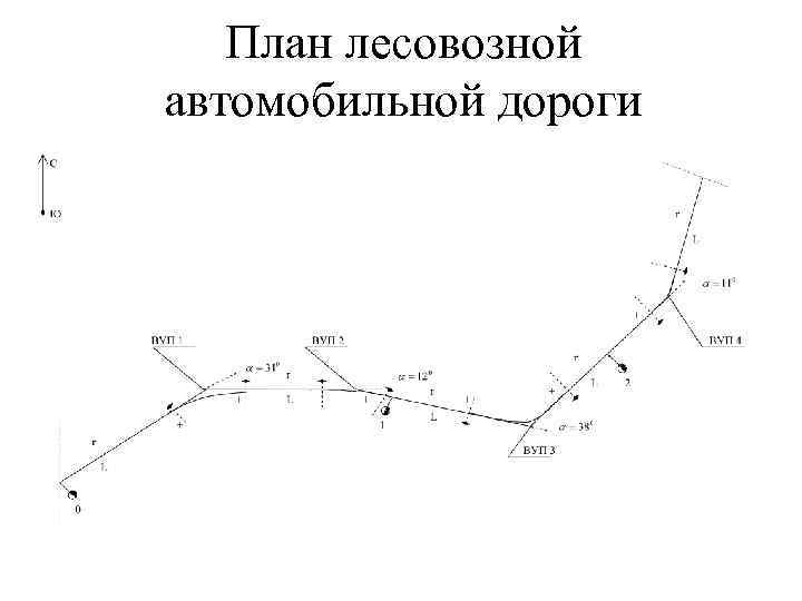 План прикрытия автомобильных дорог