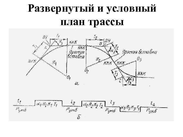 Развитие трассы в плане происходит с целью