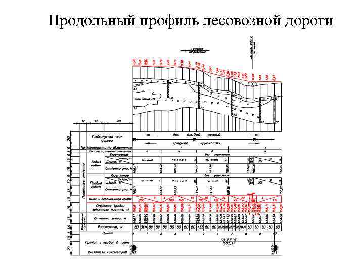 План дороги чертеж