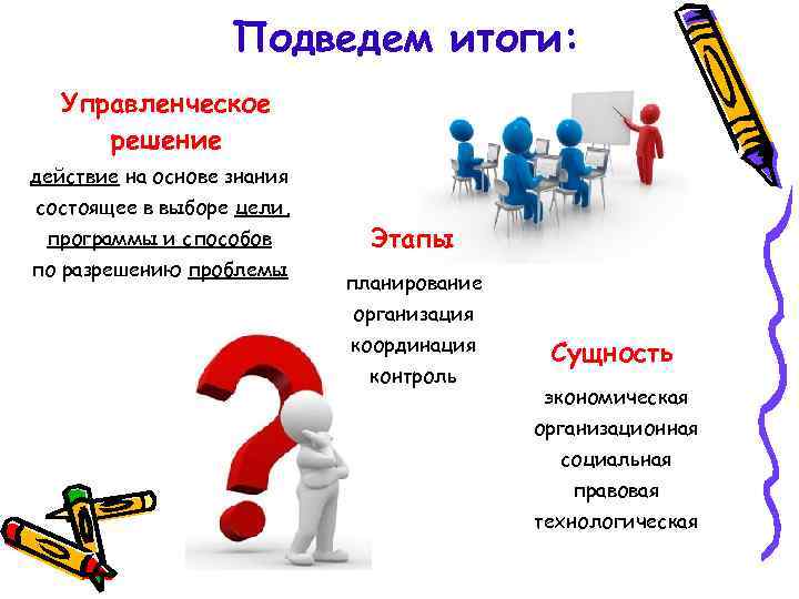 Подведем итоги: Управленческое решение действие на основе знания состоящее в выборе цели, программы и