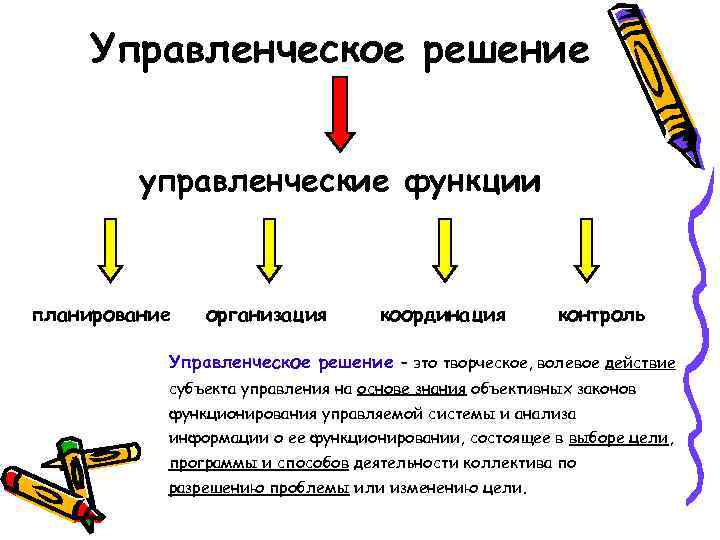 Управленческое решение управленческие функции планирование организация координация контроль Управленческое решение – это творческое, волевое
