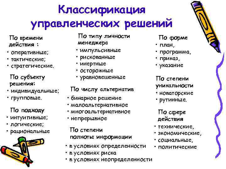 Классификация управленческих решений По времени действия : • оперативные; • тактические; • стратегические. По