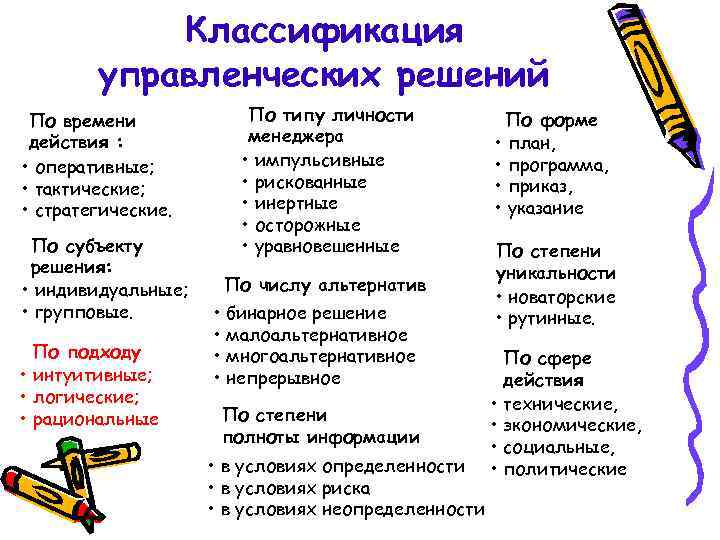 Классификация управленческих решений По времени действия : • оперативные; • тактические; • стратегические. По