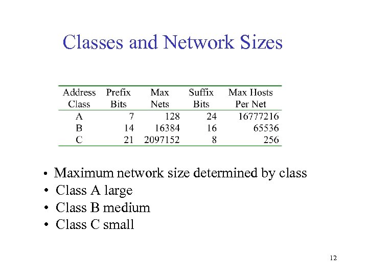 Classes and Network Sizes • Maximum network size determined by class • Class A