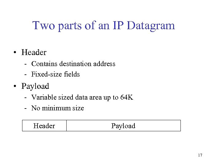 Two parts of an IP Datagram • Header - Contains destination address - Fixed-size