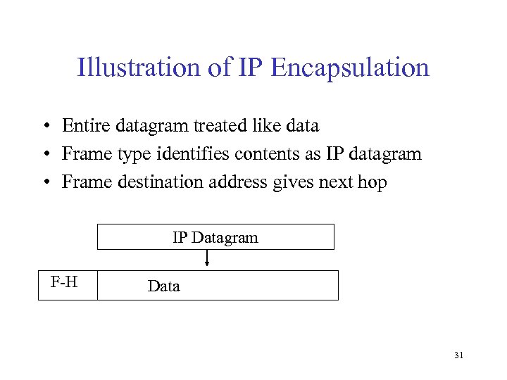Illustration of IP Encapsulation • Entire datagram treated like data • Frame type identifies