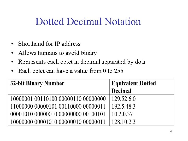 Dotted Decimal Notation • • Shorthand for IP address Allows humans to avoid binary