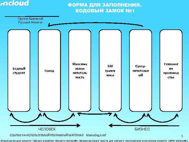 ФОРМА ДЛЯ ЗАПОЛНЕНИЯ. КОДОВЫЙ ЗАМОК № 1 Группа Компаний Русский Аппетит Бедный студент Голод