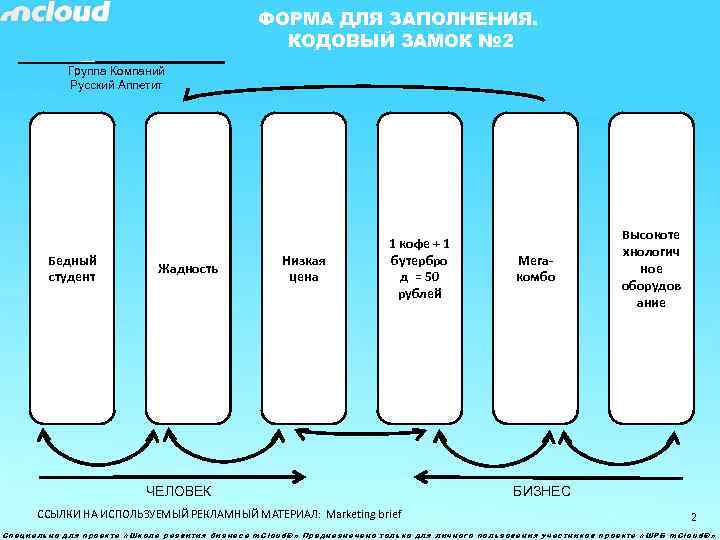ФОРМА ДЛЯ ЗАПОЛНЕНИЯ. КОДОВЫЙ ЗАМОК № 2 Группа Компаний Русский Аппетит Бедный студент Жадность