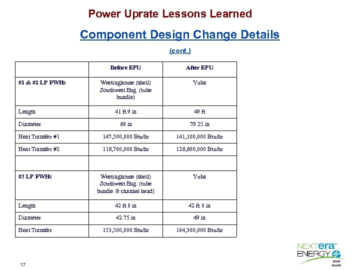 Power Uprate Lessons Learned Component Design Change Details (cont. ) Before EPU After EPU