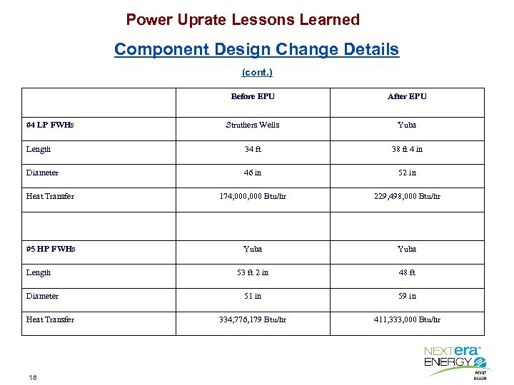 Power Uprate Lessons Learned Component Design Change Details (cont. ) Before EPU After EPU