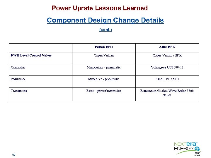 Power Uprate Lessons Learned Component Design Change Details (cont. ) Before EPU After EPU