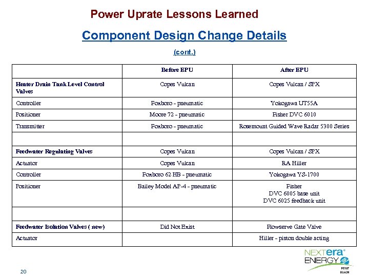 Power Uprate Lessons Learned Component Design Change Details (cont. ) Before EPU After EPU