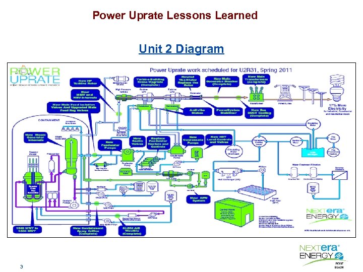 Power Uprate Lessons Learned Unit 2 Diagram 3 