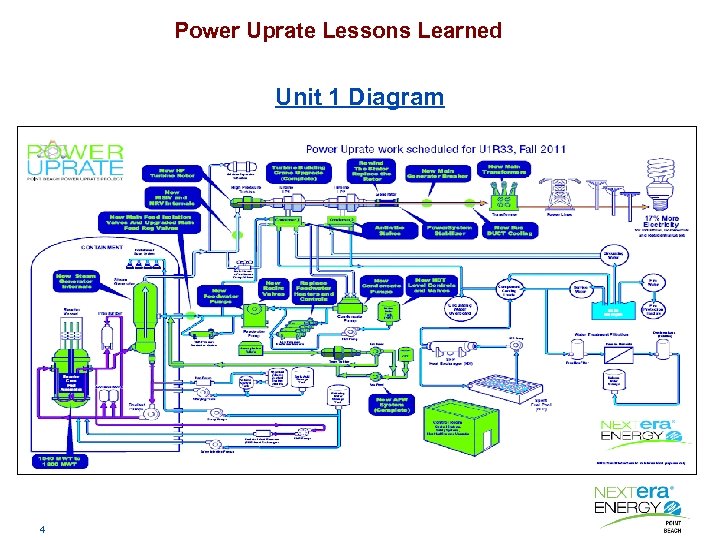 Power Uprate Lessons Learned Unit 1 Diagram 4 