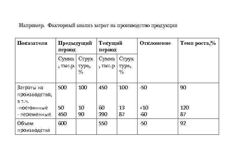 План факторный анализ себестоимости