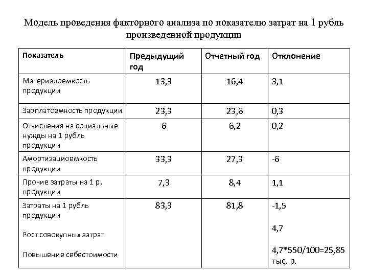 1с анализ продаж установить рубли