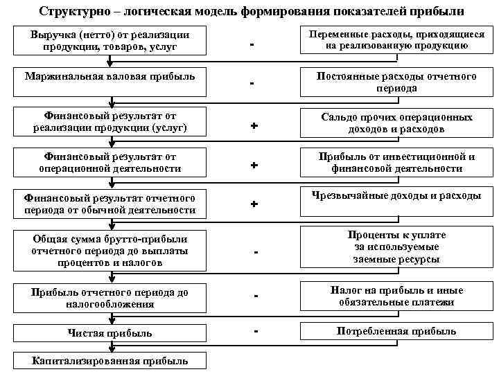 Схема формирования прибыли предприятия