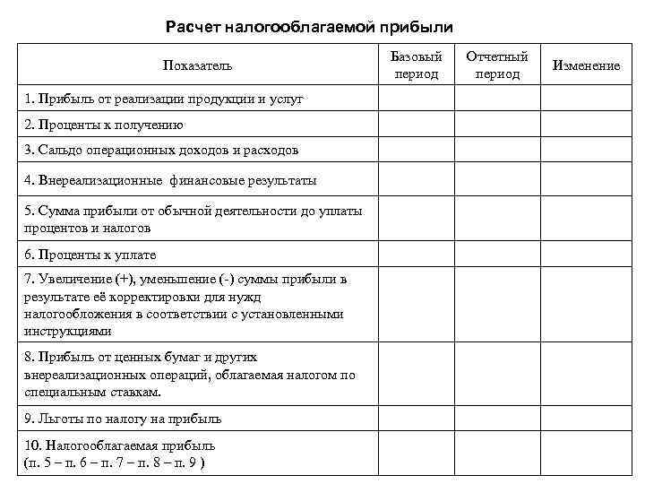 Расчет налогооблагаемой прибыли Показатель 1. Прибыль от реализации продукции и услуг 2. Проценты к