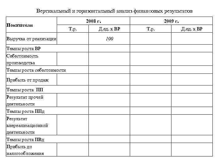 План факторный анализ себестоимости