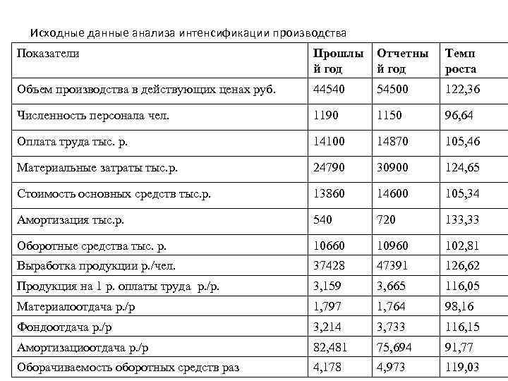 Показатели себестоимости продукции