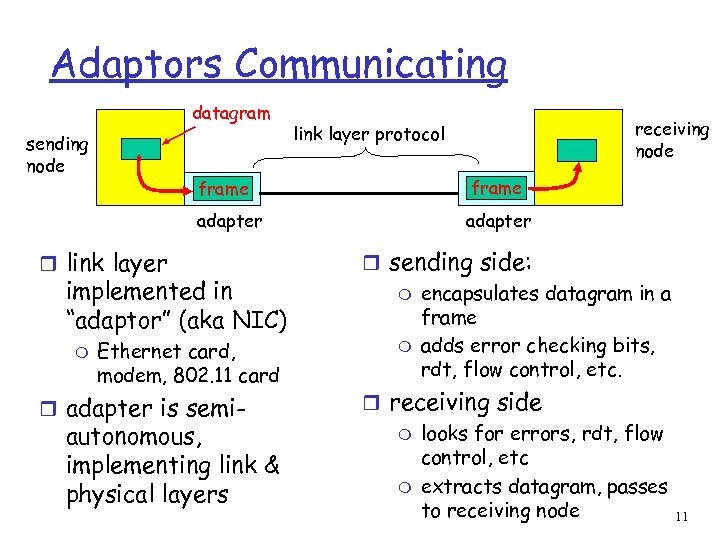 Adaptors Communicating datagram sending node frame adapter r link layer implemented in “adaptor” (aka