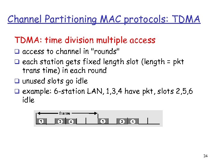 Channel Partitioning MAC protocols: TDMA: time division multiple access q access to channel in