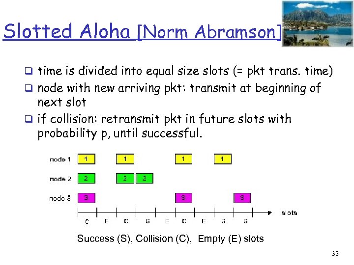Slotted Aloha [Norm Abramson] q time is divided into equal size slots (= pkt