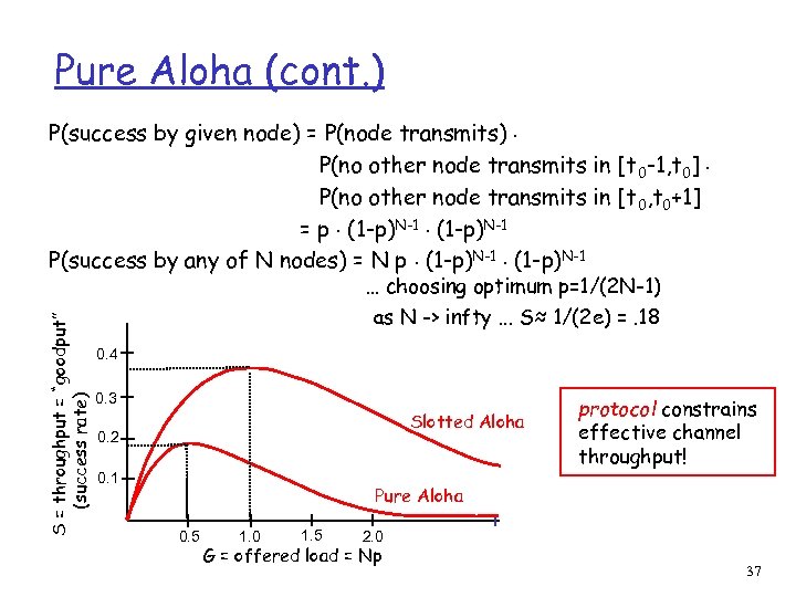 Pure Aloha (cont. ) P(success by given node) = P(node transmits). P(no other node