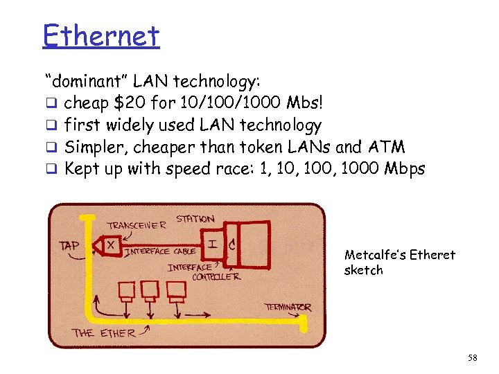 Ethernet “dominant” LAN technology: q cheap $20 for 10/1000 Mbs! q first widely used