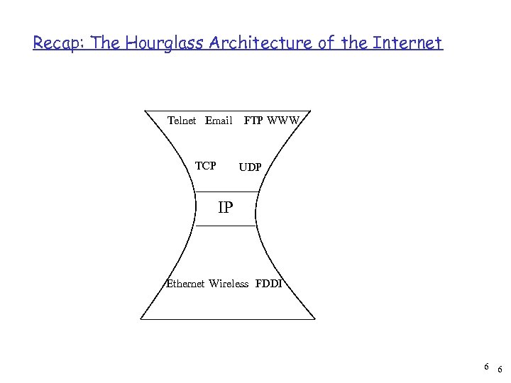 Recap: The Hourglass Architecture of the Internet Telnet Email TCP FTP WWW UDP IP