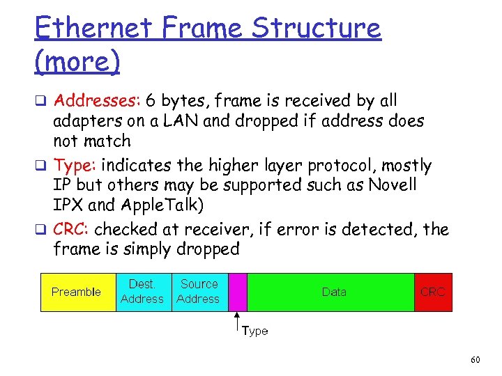 Ethernet Frame Structure (more) q Addresses: 6 bytes, frame is received by all adapters
