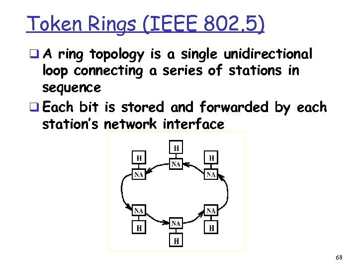Token Rings (IEEE 802. 5) q A ring topology is a single unidirectional loop