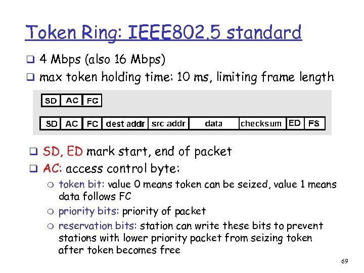 Token Ring: IEEE 802. 5 standard q 4 Mbps (also 16 Mbps) q max