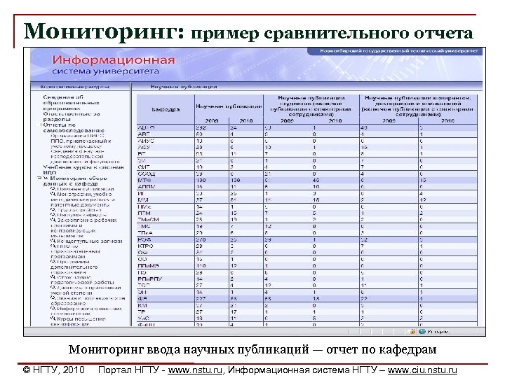 Отчеты кафедр. Мониторинг отчет. Мониторинг образец.