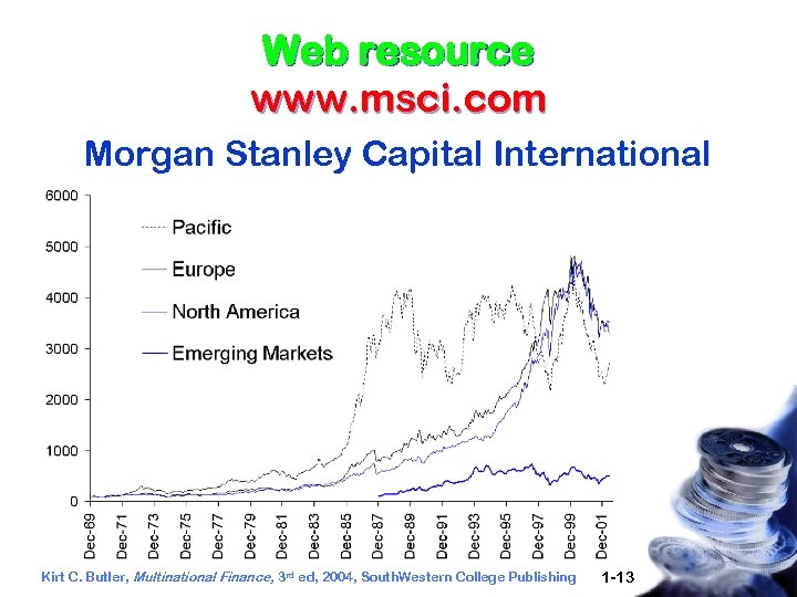 Web resource www. msci. com Morgan Stanley Capital International Kirt C. Butler, Multinational Finance,